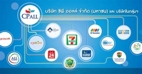 thai smart card cp all|CP ALL Public Company Limited .